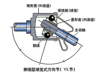Ball cage type telescopic universal joint
